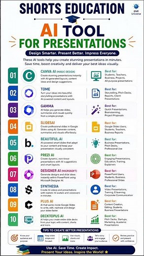 TOP Best FREE AI Presentation Tools You Need in 2026 🤖📊 | Save Hours of Work! #shorts