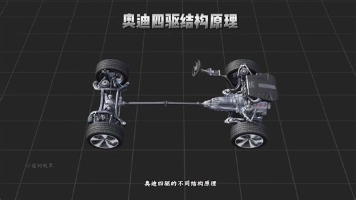 汽车四驱系统原理：《奥迪quattro结构和原理》
