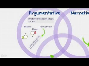 Refresh on Writing Types