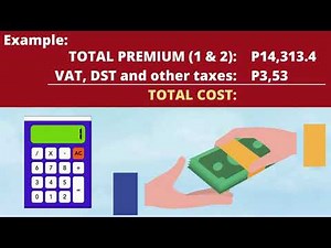 How is your Car's Premium Computed in Comprehensive Car Insurance?