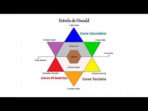 🔵🔴🟡Basic Colorimetry - Understand Oswald's Star Once and for All - Heder Freire