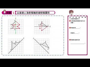 【例題1】畫出線對稱圖形