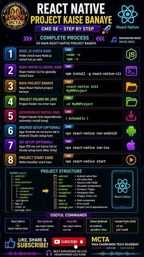 #React Native Project Creation | Complete Setup & Installation Guide