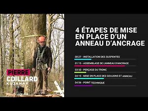 Anneau d'ancrage Kujanak (Méthode de pose)