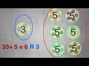 Division: Repeated subtraction