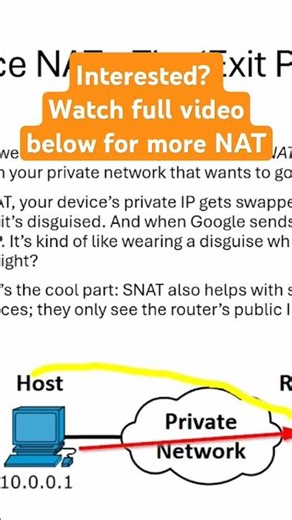 #SNAT explain in 60 seconds. #nat #notranslation #networking #blackburnintech