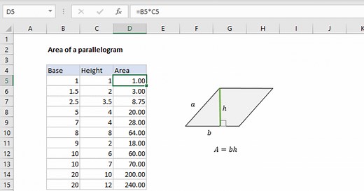 Area of a parallelogram