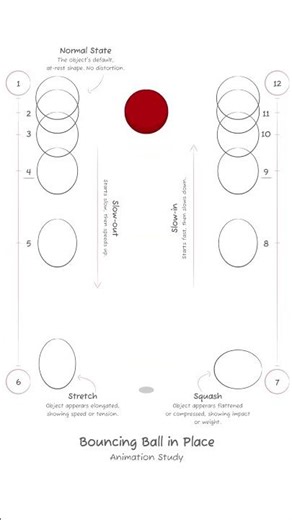 Bouncing Ball In Place