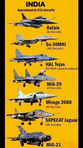 indian FighterJets Comparison #military #viral #army #fighterjets #trending#viralshort #tejas#rafeal
