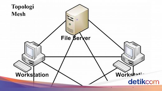 Mengenal Topologi Mesh: Kelebihan, Kekurangan dan Contoh Penggunaannya