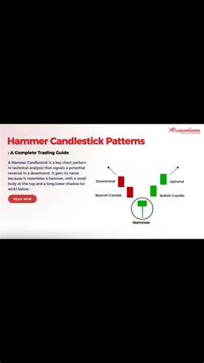 The Hammer Candle — The Most Reliable Bullish Reversal Signal | Day Trading Fans