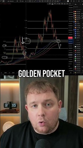 Bitcoin Shorting Strategy: Master the Golden Pocket for Massive Gains! #shorts
