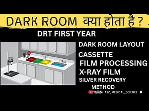Darkroom Introduction Tutorial — Learn the Basics in Minutes
