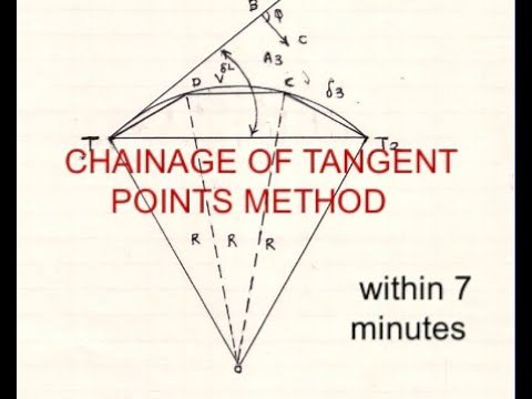 CURVE SETTING AND CHAINAGE OF TANGENT POINTS