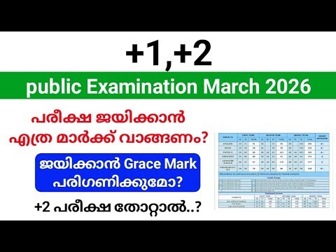 How many marks do I need to get in the exam to pass +1/+2 exams? Will I be considered for grace m...