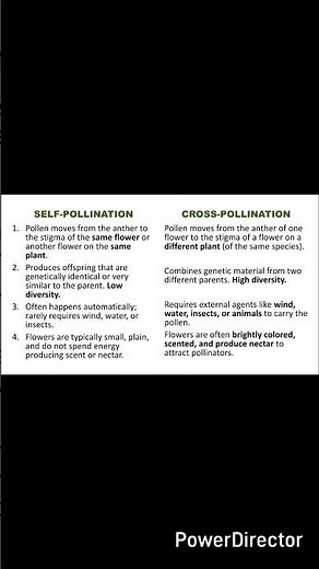 Differences between Self-pollination & Cross-pollination