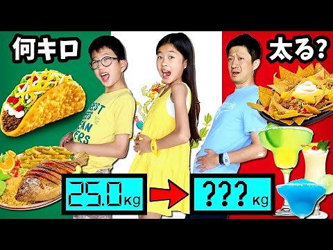 How many kilos would a person gain if they ate and drank all they wanted for a week? 😋 All Inclus...