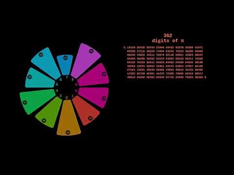 The first 1000 digits of π (pi) (and what they might sound like)