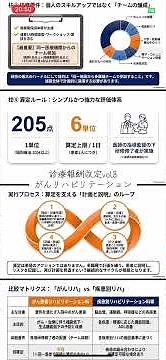 診療報酬改定vol8 補足2 がんリハビリテーションについね