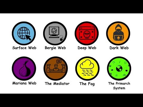 Beyond the Dark Web lies a hidden force not even accessible for governments called ‘The Primarch System’ that