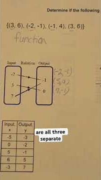 Understanding functions