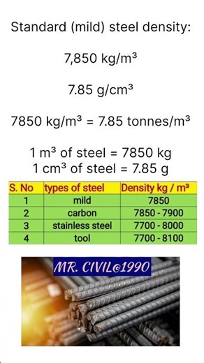 steel density
