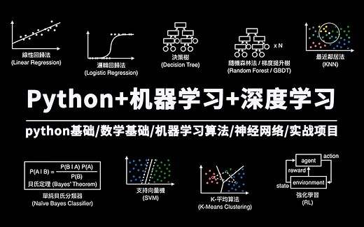 强推！我敢保证这是B站最全的（python＋机器学习＋深度学习）系列教程，3小时就能从入门到精通，通俗易懂，小白也能学得会！人工智能|深度学习|计算机视觉