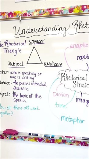 When teaching rhetorical analysis, add some visuals to the board #classroomenvironment #teacher