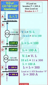 Load Flow Calculation #shots