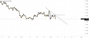 Understanding Market Structure In Under 10 Minutes for FX:EURUSD by JoelWarby