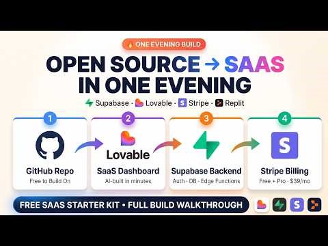 How I Turned an Open Source AI Repo Into a SaaS in One Evening (Lovable | Supabase |Stripe Tutorial)
