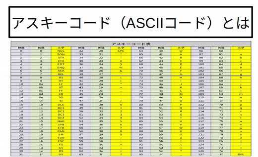 アスキーコード（ASCIIコード）とは
