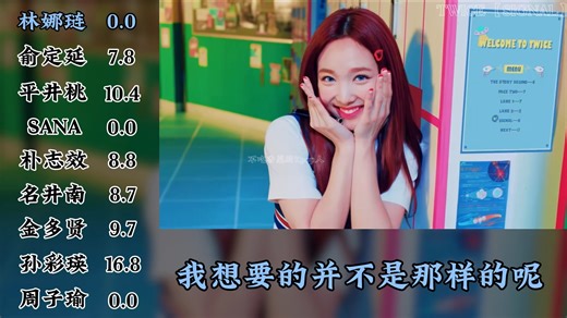 TWICE 歌曲【SIGNAL】时长分配 中文字幕