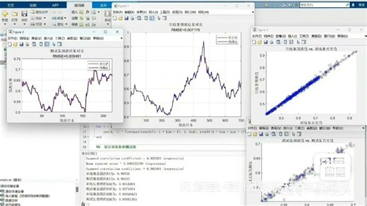 基于支持向量机的时间序列预测libsvm 资料 换 需要