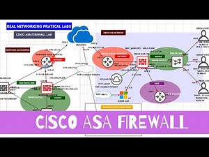 Cisco ASDM Walkthrough (BEGINNERS) || part of complete online series for Cisco ASA Firewall