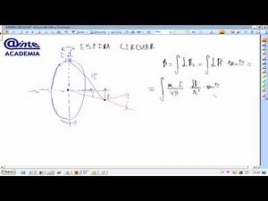 Campo magnetico creado por una espira Fisica 2º Bachillerato AINTE