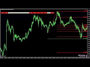 FiboManager Fibonacci indicator - Functional Overview