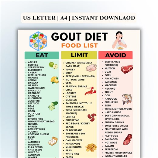 Gout Diet Food List Printable | Low Purine Foods Chart for Gout & Uric Acid | Gout Friendly Grocery List PDF - Etsy Australia