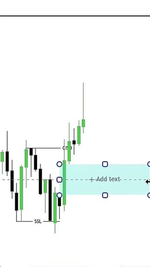 ICT Strategy (CISD & FVG Entry Model) || ICT Concept || #trading #ict
