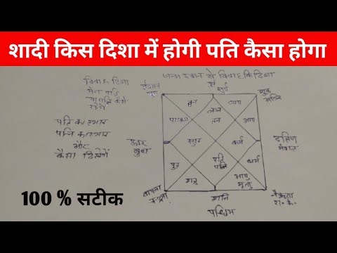 Vivah kis Disha Mein hoga Pati Kaisa milega shaadi kis Disha Mein hoga patni ka swabhav Kaisa hoga