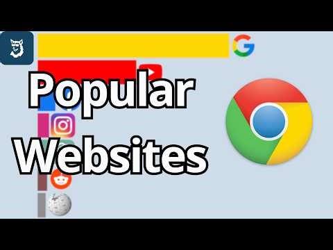 Most Popular Websites by Users 1993 - 2026