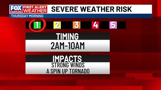 First alert weather day - Thursday morning rain and storms ahead