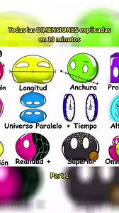 Todas las dimensiones explicadas en 10 minutos — Parte 1