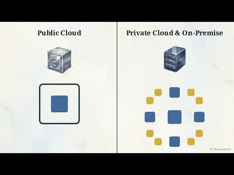 SAP Best Practices Explained | What It Is & How to Access It in S/4HANA