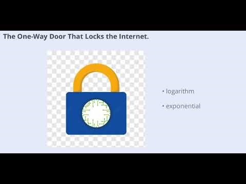 The math concept that breaks encryption and nobody explains it right.