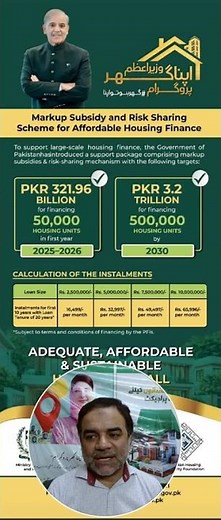 Apna Ghar Loan Scheme 2026
