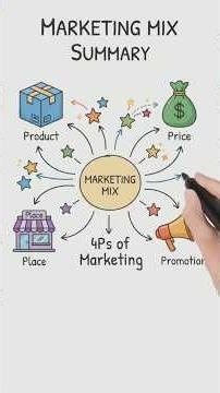 Marketing Mix (4Ps) Explained Simply | Product, Price, Place & Promotion #bba #businesseducation