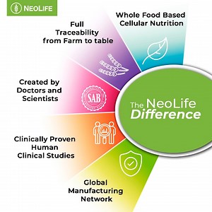 Just five more reasons why you can trust NeoLife products to help you take charge of your wellness. #NeoLifeNorthernEurope #NeoLife #Wellness | NeoLife Northern Europe