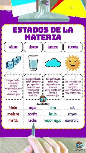 Estados de la materia: