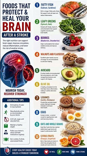 Stroke Recovery Diet: Top 10 Foods to Heal Your Brain Faster